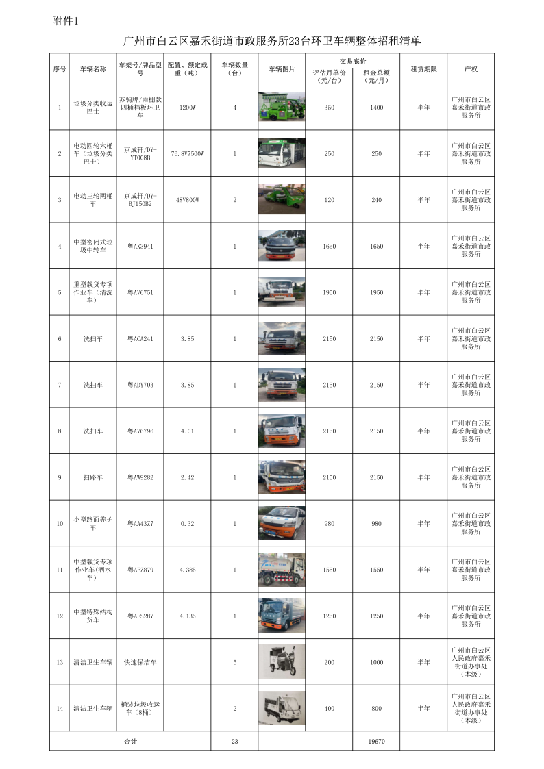 附件1、廣州市白云區(qū)嘉禾街道市政服務(wù)所23臺(tái)環(huán)衛(wèi)車輛整體招租清單_1.png